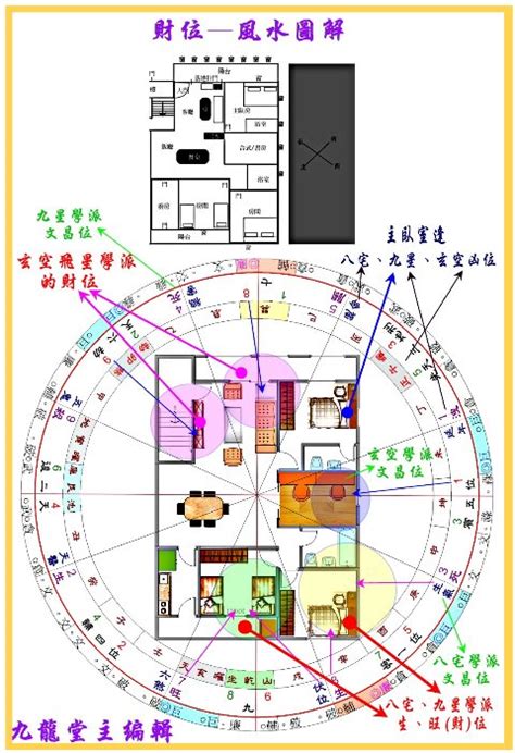 小吃店風水|【店面風水的格局、財位風水、風水擺飾完整說明與風水師推薦－。